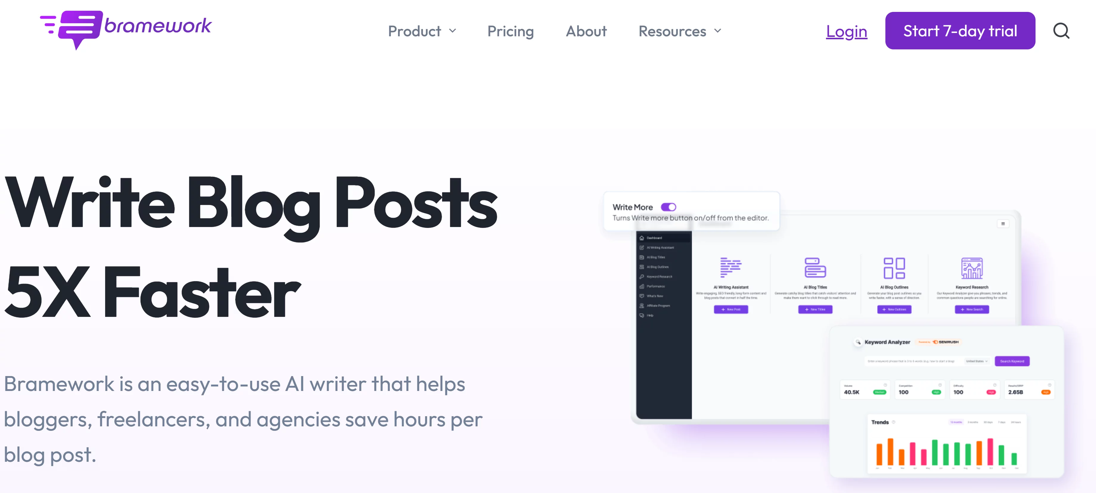  AI writer helps bloggers save hours/post; faster,