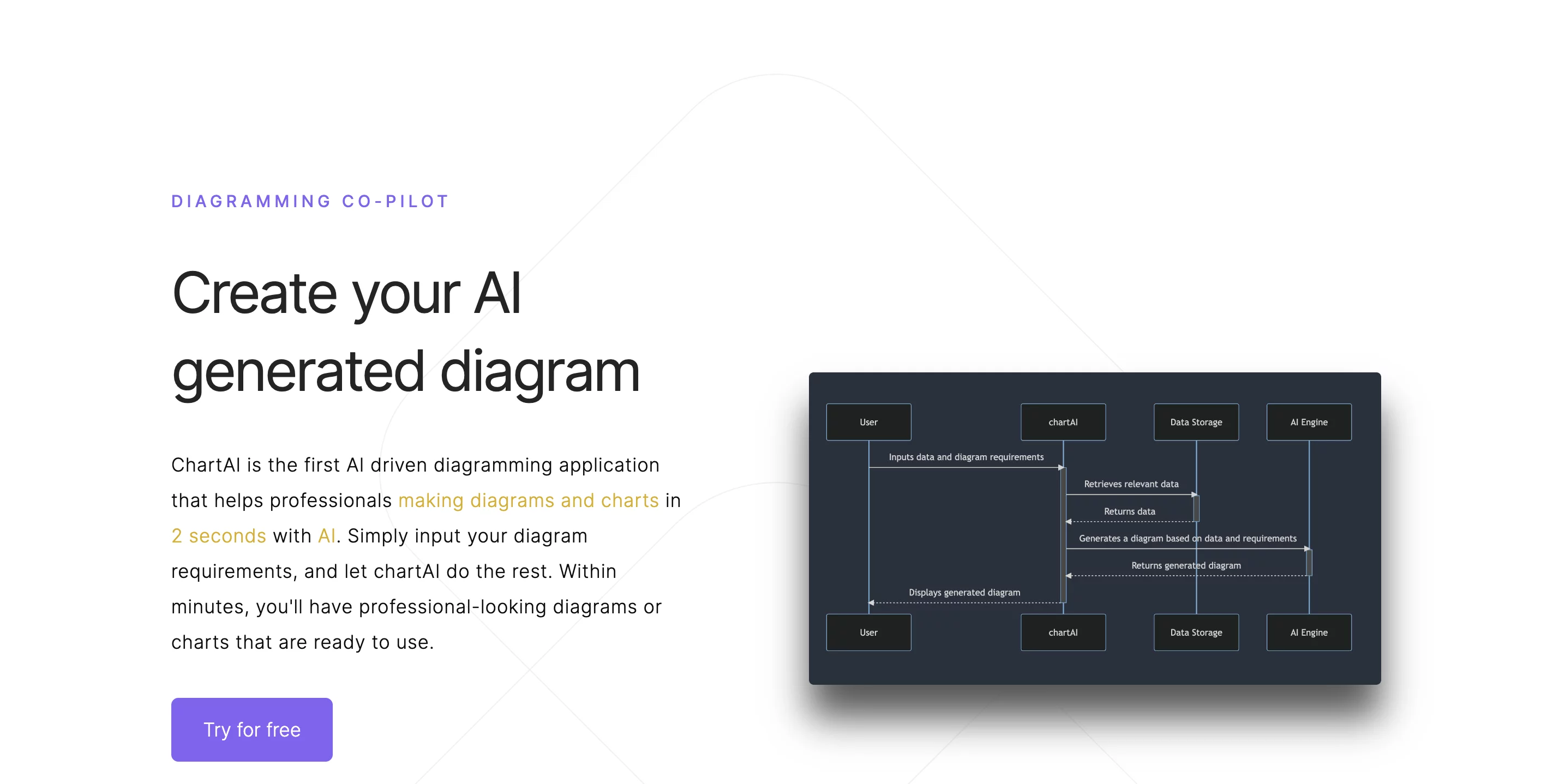  AI-Generator for Diagrams and Charts