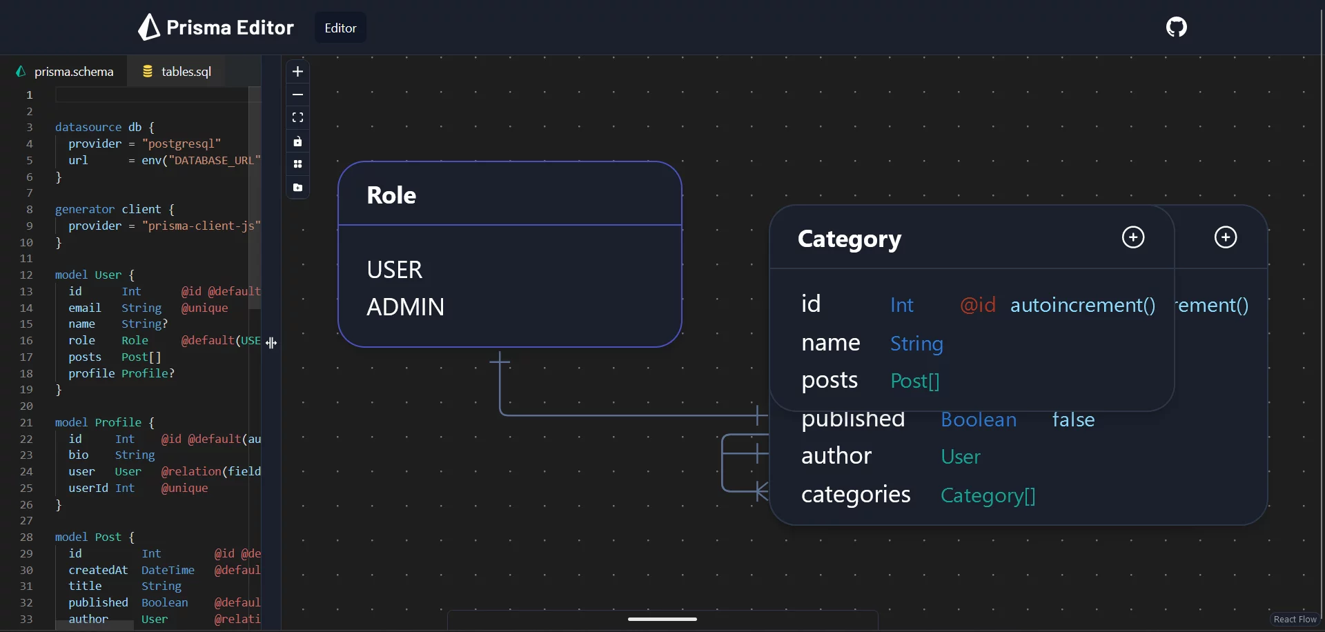  A powerful tool to visualize and edit Prisma