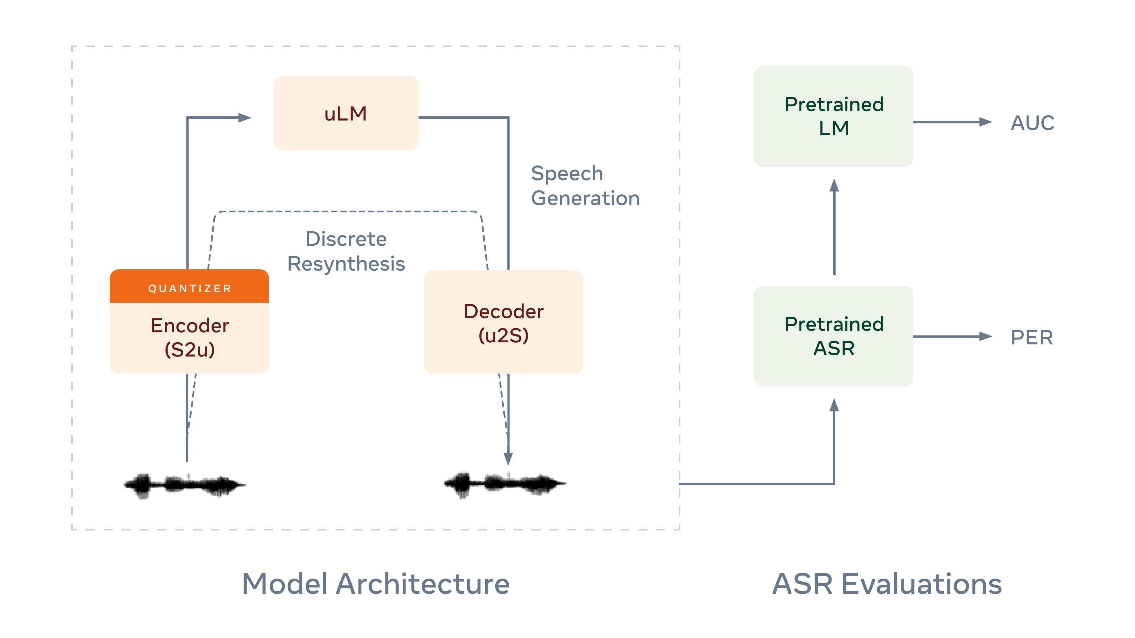  Generating expressive speech from raw audio