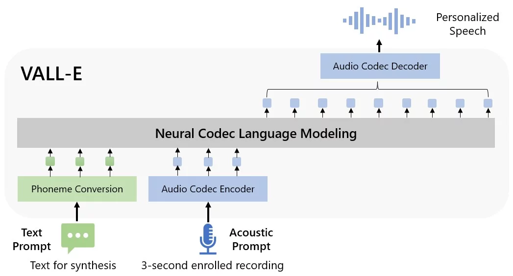  Simulate anyone’s voice with 3 seconds of audio