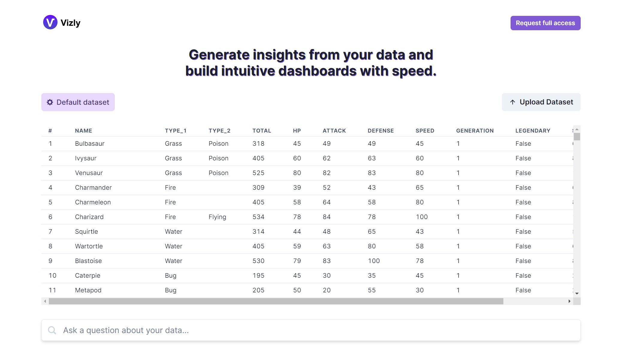  Generate insights from your data and build