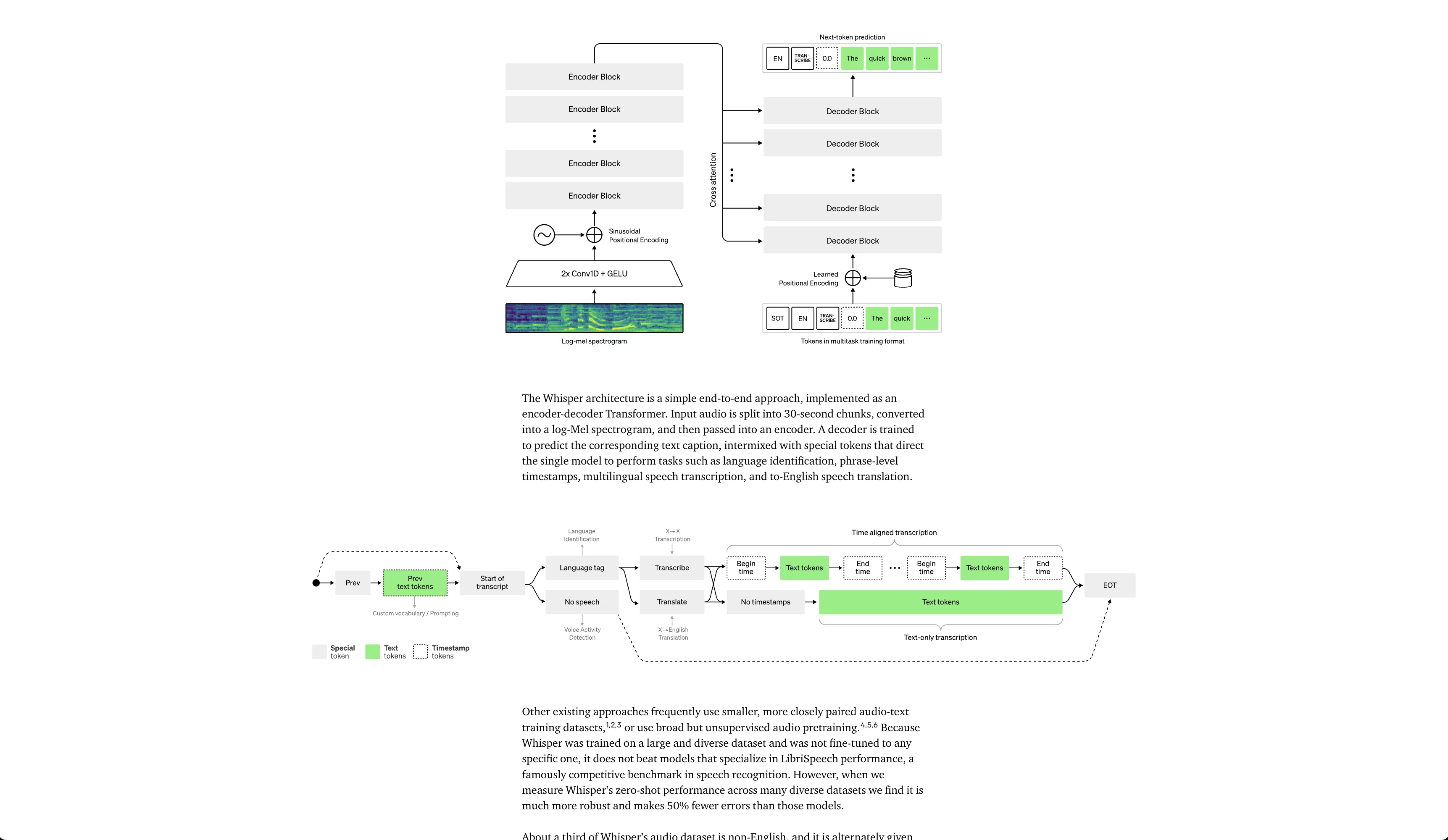  Robust Speech Recognition via Large-Scale Weak